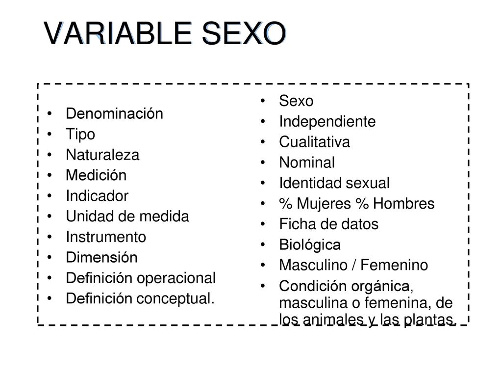 VARIABLE SEXO Sexo Independiente Denominación Cualitativa Tipo Nominal