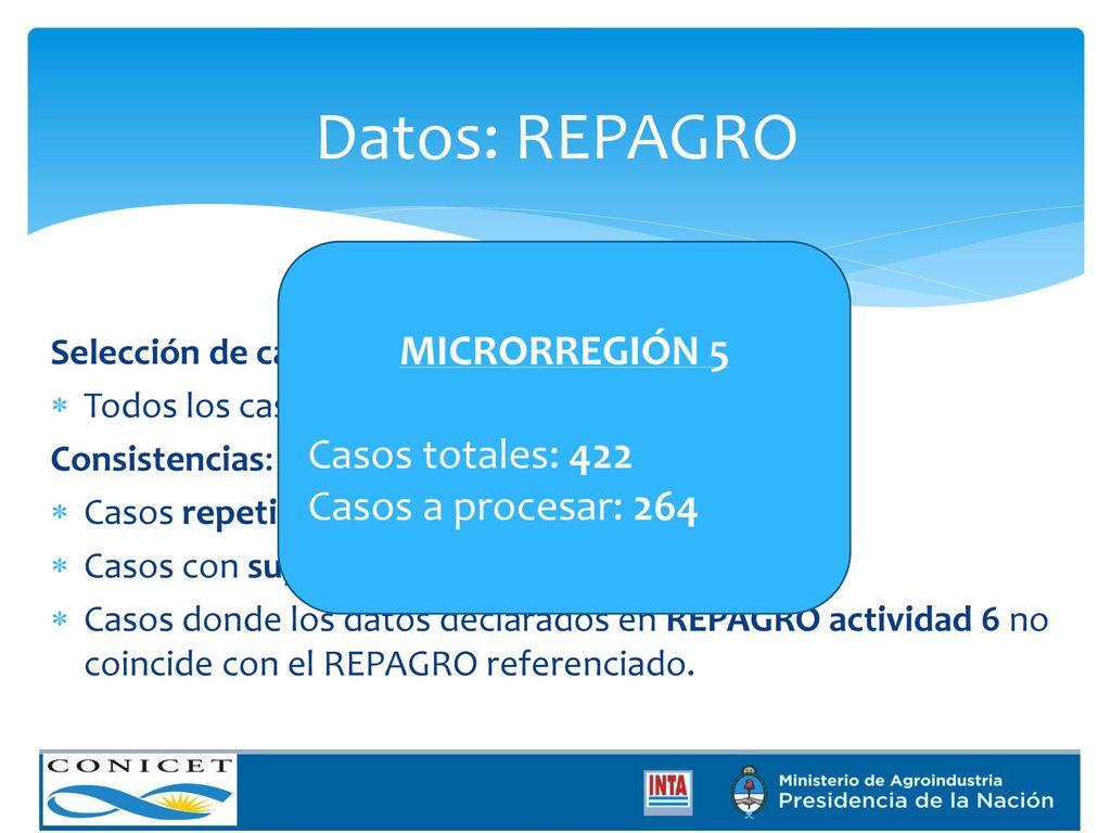 Datos: REPAGRO MICRORREGIÓN 5 Casos totales: 422 Casos a procesar: 264