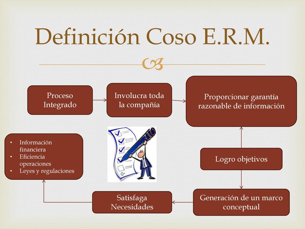 Definición Coso E.R.M. Proporcionar garantía razonable de información