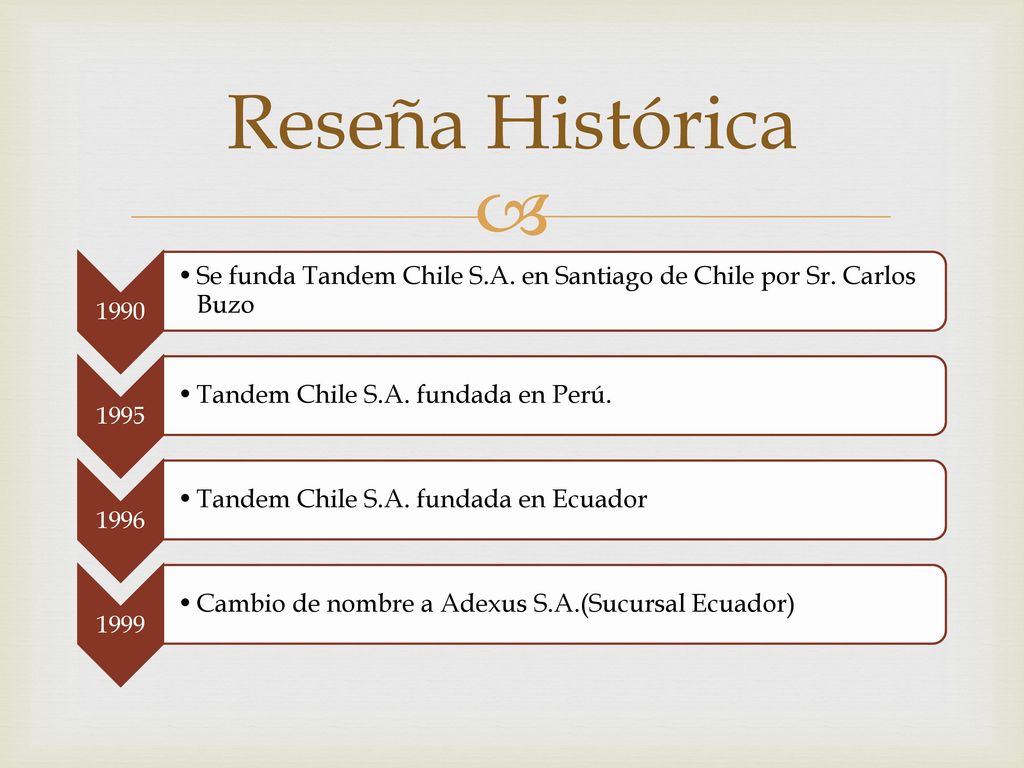 Reseña Histórica Se funda Tandem Chile S.A. en Santiago de Chile por Sr. Carlos Buzo