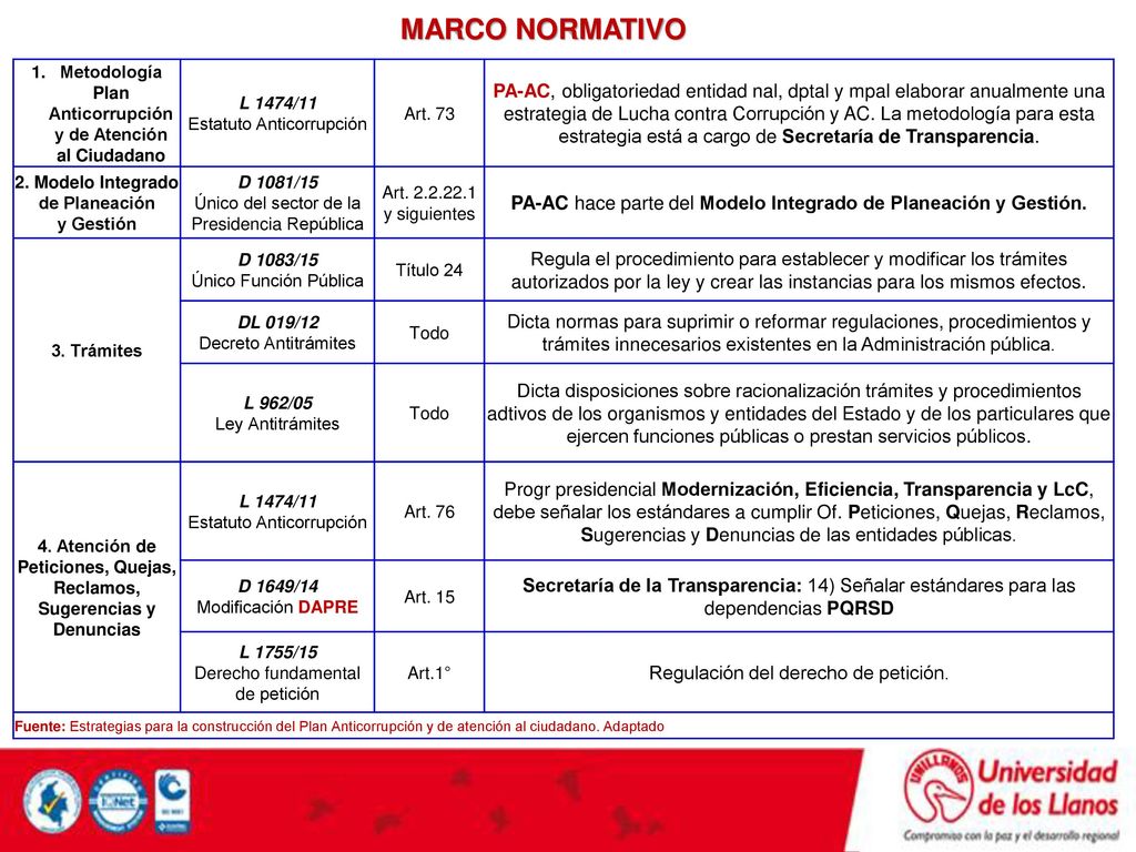 Atención al Ciudadano 2017 MARCO NORMATIVO Plan Anticorrupción y de