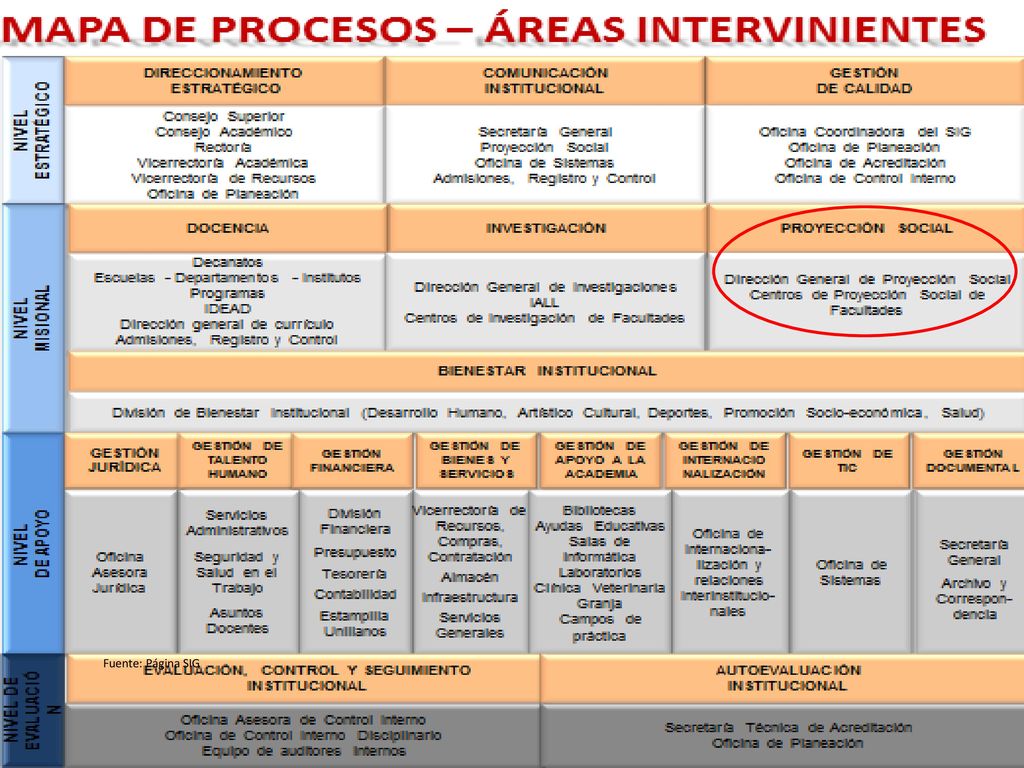 Atención al Ciudadano 2016 Plan Anticorrupción y de Fuente: Página SIG