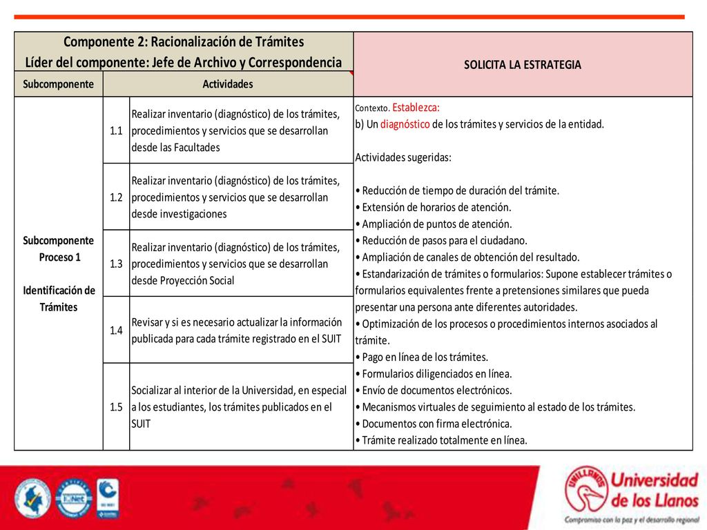 Atención al Ciudadano 2016 Plan Anticorrupción y de