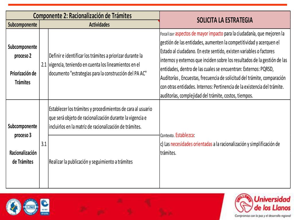 Atención al Ciudadano 2016 Plan Anticorrupción y de