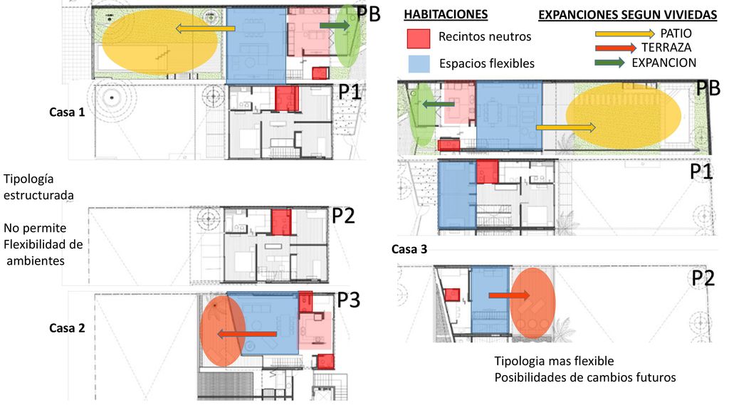 PB PB P1 P1 P2 P2 P3 HABITACIONES EXPANCIONES SEGUN VIVIEDAS PATIO