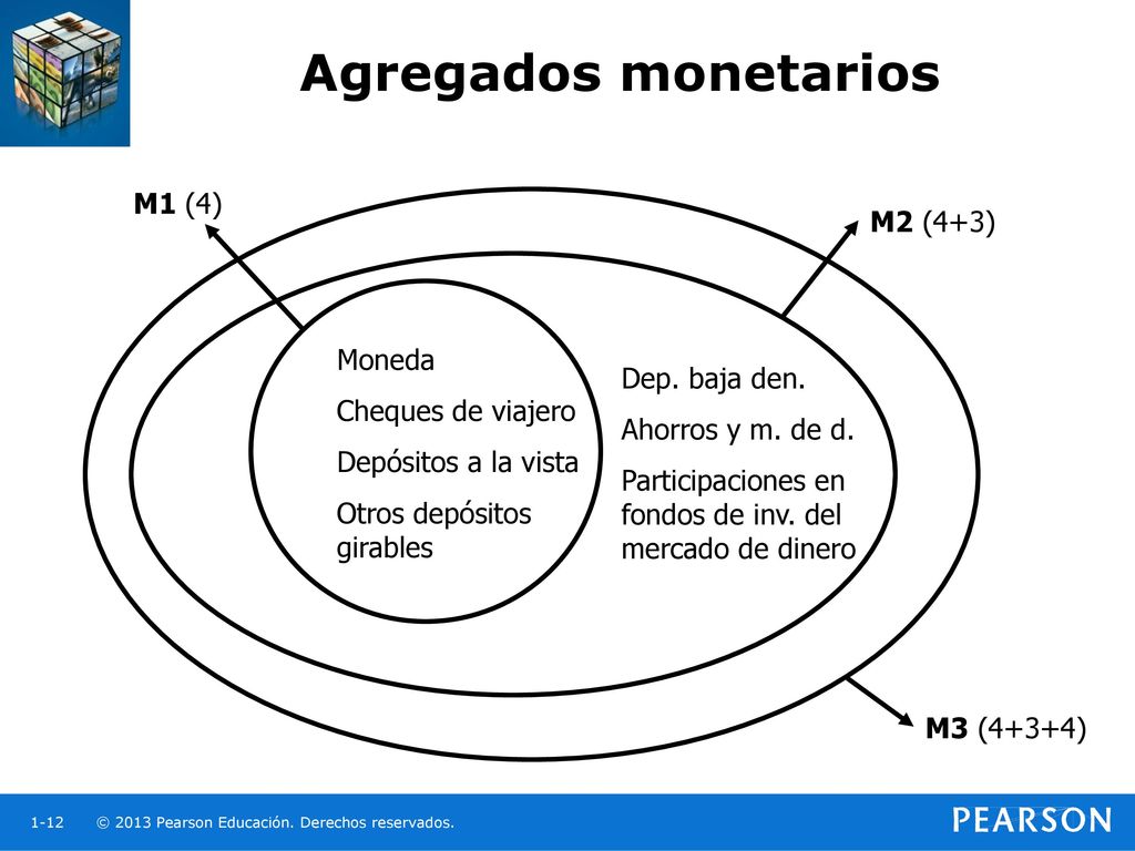 Agregados monetarios M1 (4) M2 (4+3) Moneda Cheques de viajero