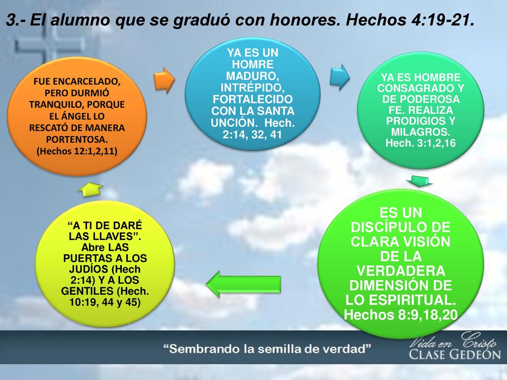3.- El alumno que se graduó con honores. Hechos 4:19-21.