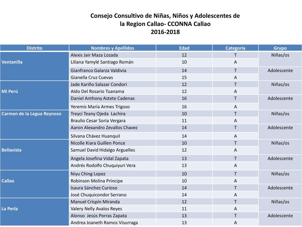 Consejo Consultivo de Niñas, Niños y Adolescentes de la Region Callao- CCONNA Callao