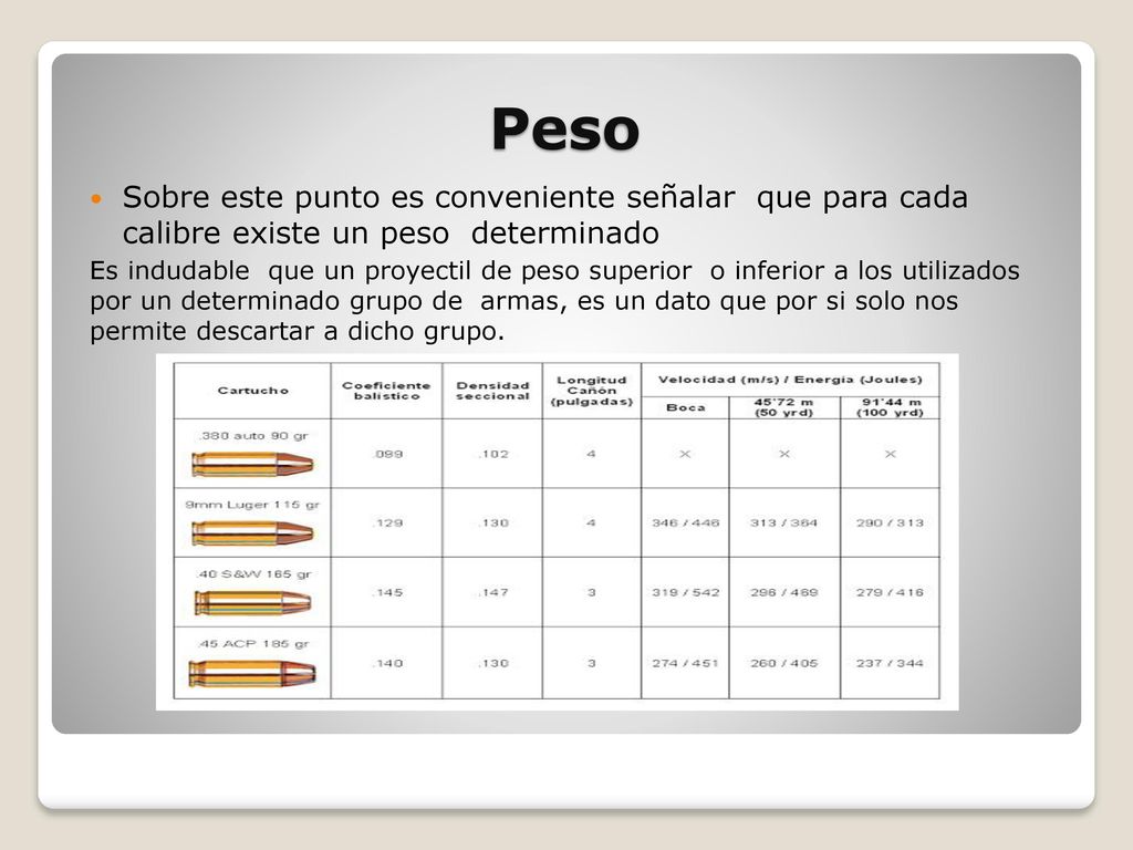 Peso Sobre este punto es conveniente señalar que para cada calibre existe un peso determinado.