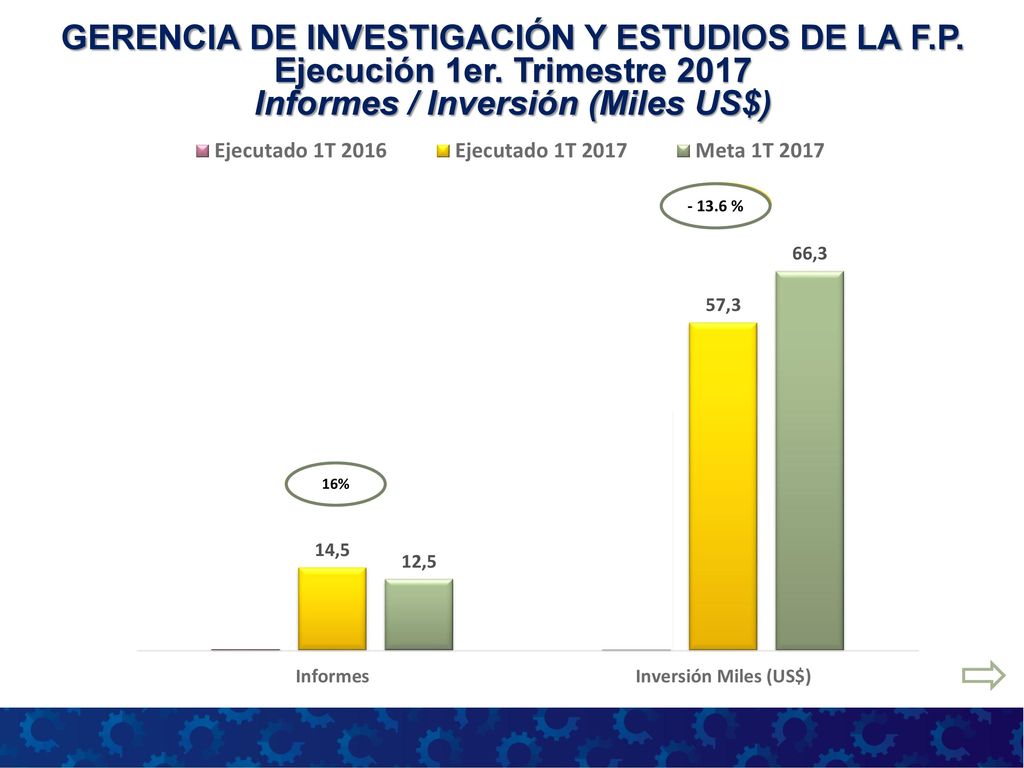 GERENCIA DE INVESTIGACIÓN Y ESTUDIOS DE LA F. P. Ejecución 1er