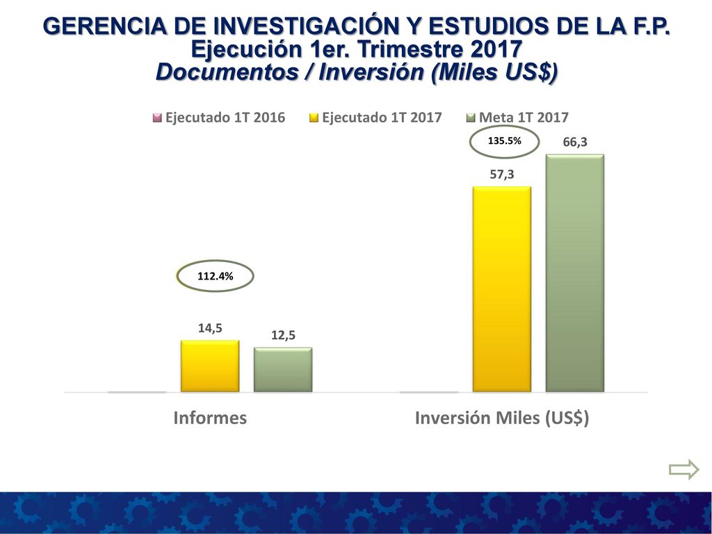 GERENCIA DE INVESTIGACIÓN Y ESTUDIOS DE LA F. P. Ejecución 1er