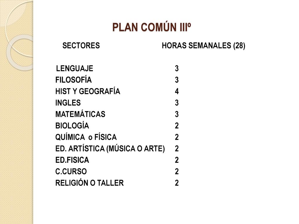 PLAN COMÚN IIIº LENGUAJE 3 FILOSOFÍA 3 HIST Y GEOGRAFÍA 4 INGLES 3