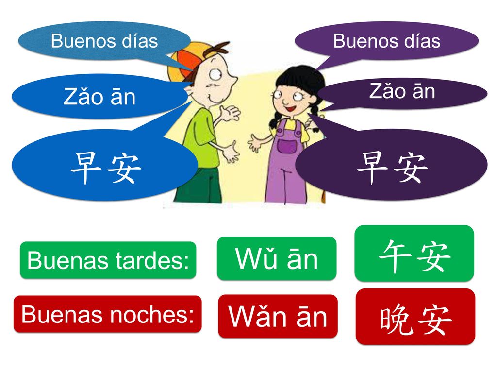早安 早安 午安 晚安 Wǔ ān Wǎn ān Buenas tardes: Buenas noches: Zǎo ān Zǎo ān