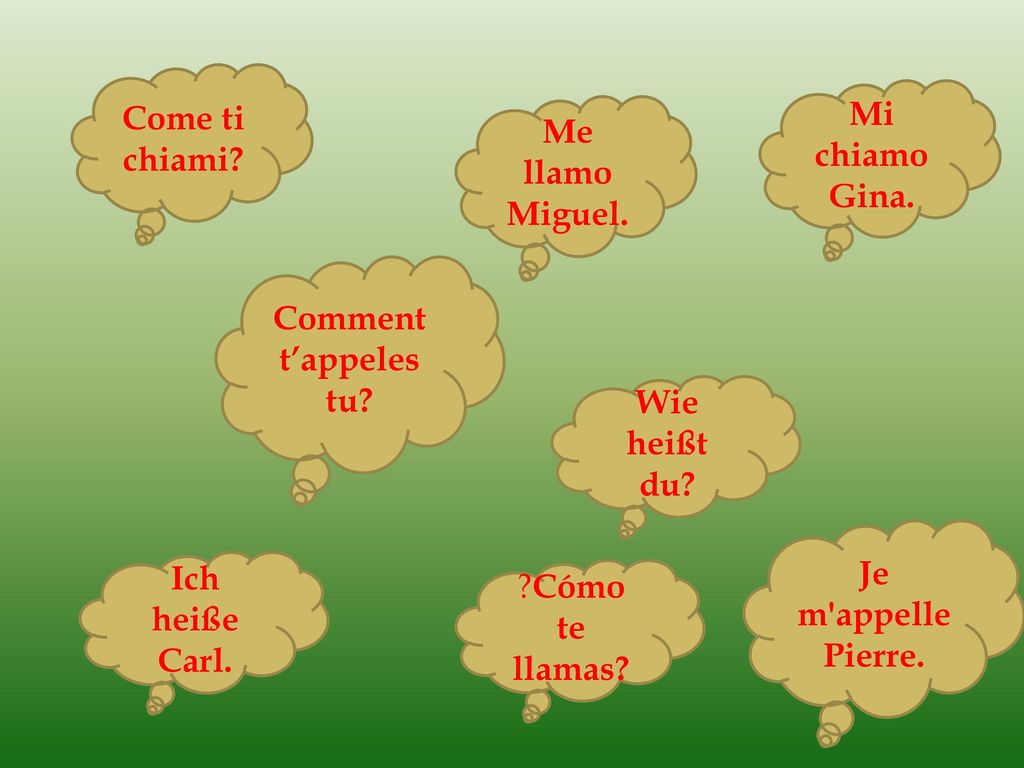 Come ti chiami Mi chiamo Gina. Me llamo Miguel. Comment t’appeles tu Wie heißt du Je m appelle.
