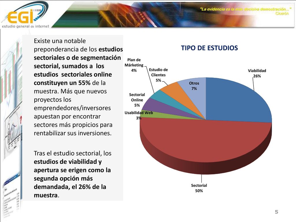Existe una notable preponderancia de los estudios sectoriales o de segmentación sectorial, sumados a los estudios sectoriales online constituyen un 55% de la muestra. Más que nuevos proyectos los emprendedores/inversores apuestan por encontrar sectores más propicios para rentabilizar sus inversiones.