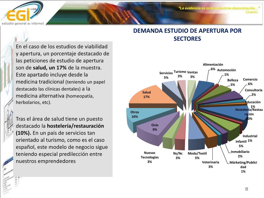 En el caso de los estudios de viabilidad y apertura, un porcentaje destacado de las peticiones de estudio de apertura son de salud, un 17% de la muestra. Este apartado incluye desde la medicina tradicional (teniendo un papel destacado las clínicas dentales) a la medicina alternativa (homeopatía, herbolarios, etc).