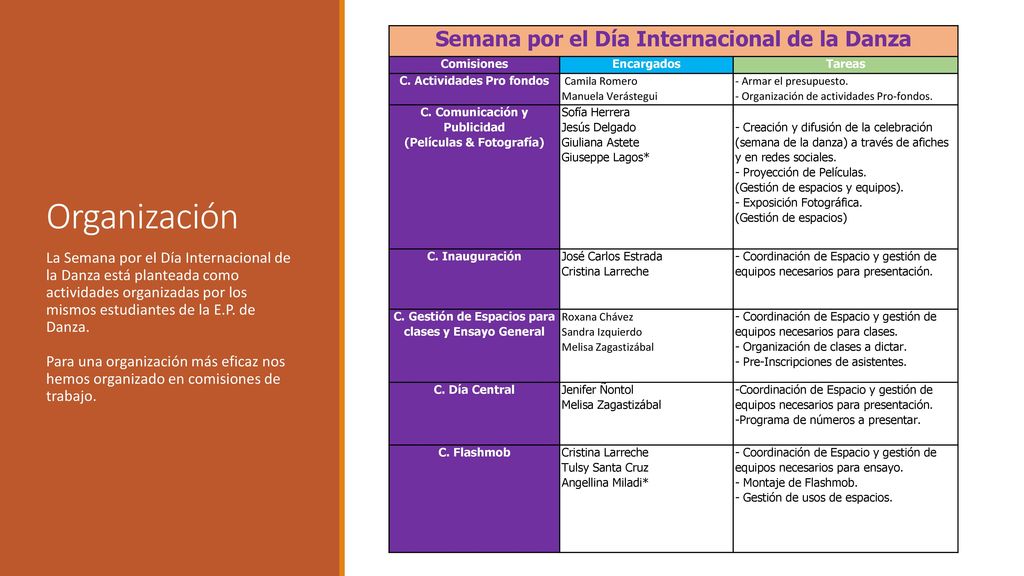 Organización Semana por el Día Internacional de la Danza