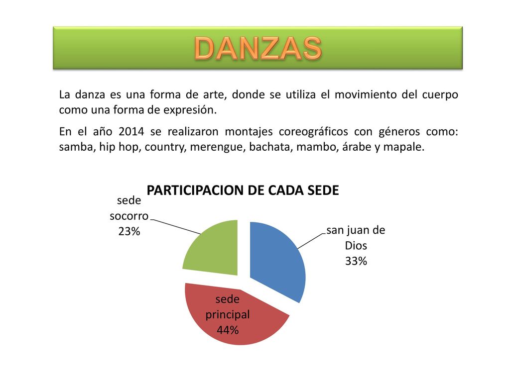 DANZAS La danza es una forma de arte, donde se utiliza el movimiento del cuerpo como una forma de expresión.