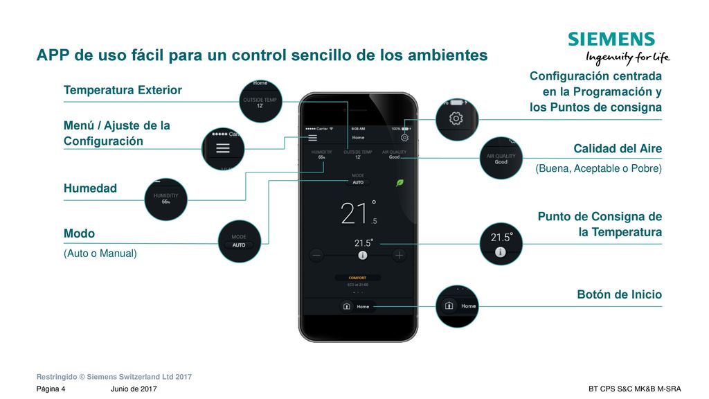 APP de uso fácil para un control sencillo de los ambientes