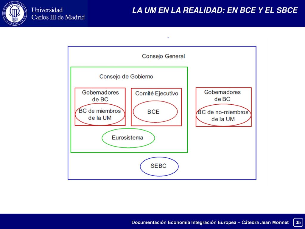 LA UM EN LA REALIDAD: EN BCE Y EL SBCE
