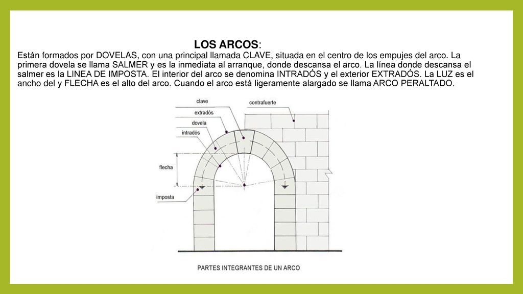 LOS ARCOS: Están formados por DOVELAS, con una principal llamada CLAVE, situada en el centro de los empujes del arco.