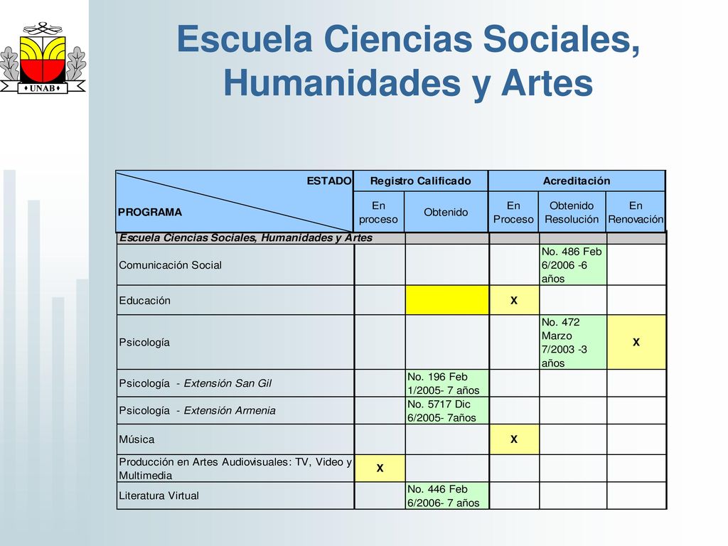 Escuela Ciencias Sociales, Humanidades y Artes