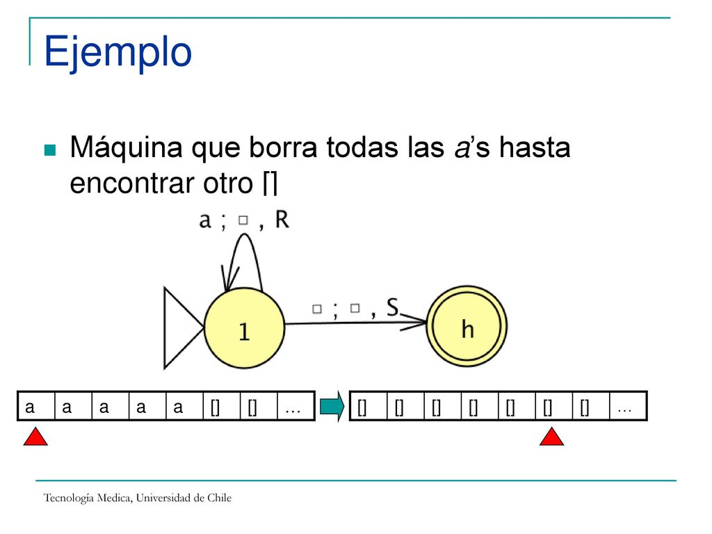 Ejemplo Máquina que borra todas las a’s hasta encontrar otro [] a [] …