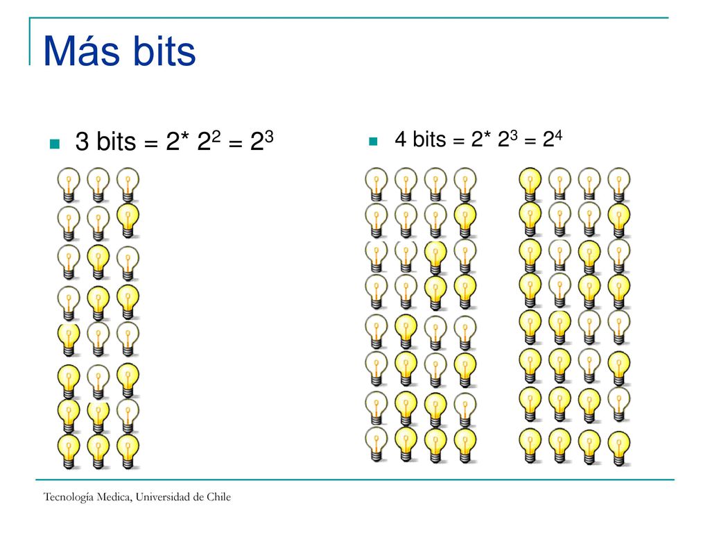 Más bits 3 bits = 2* 22 = 23 4 bits = 2* 23 = 24