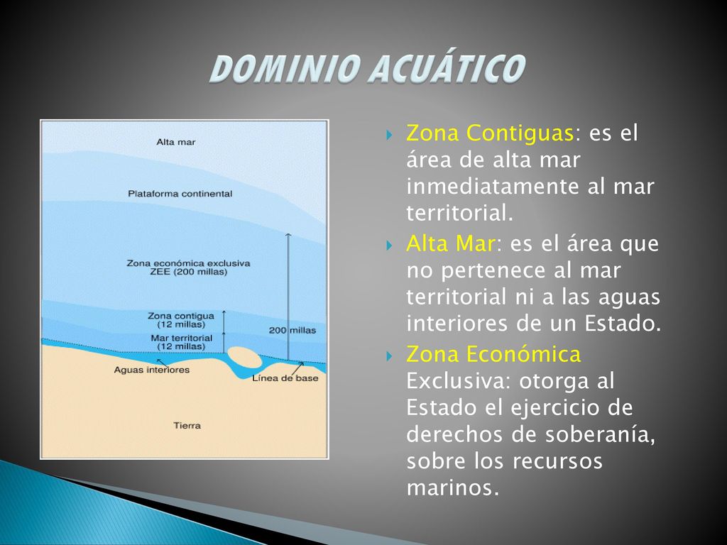 DOMINIO ACUÁTICO Zona Contiguas: es el área de alta mar inmediatamente al mar territorial.