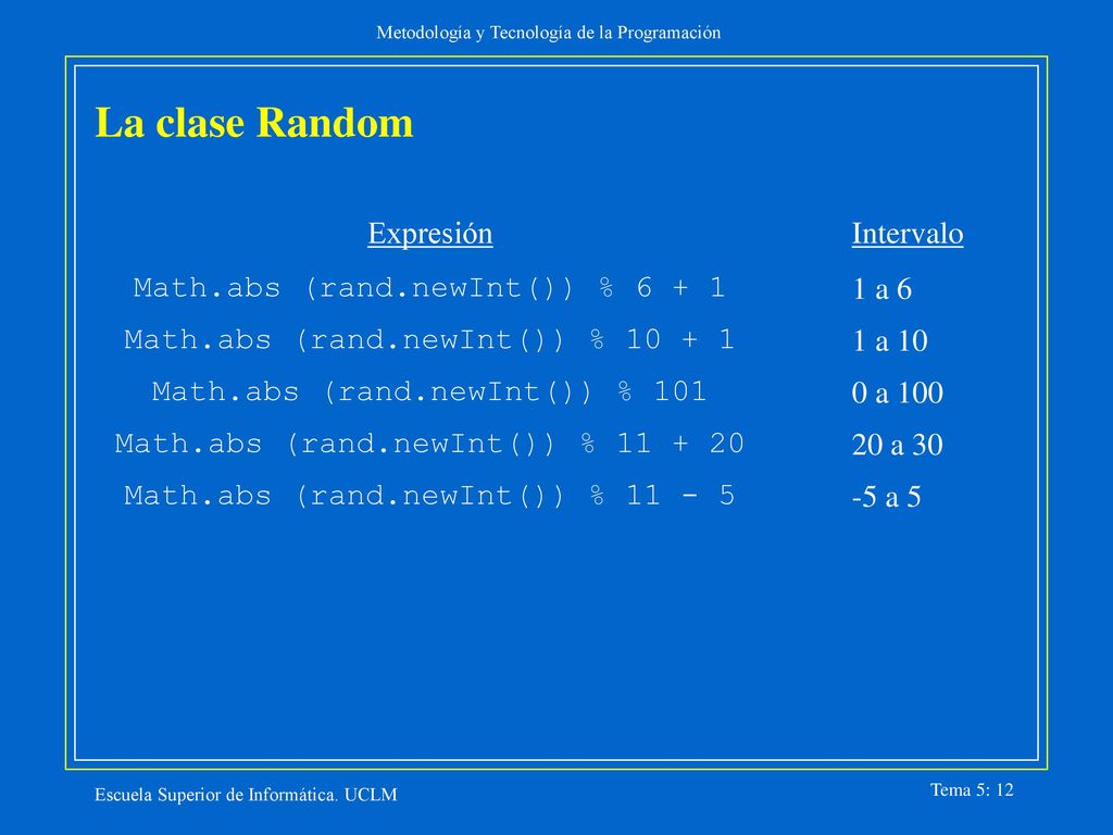 La clase Random Expresión Math.abs (rand.newInt()) % 6 + 1
