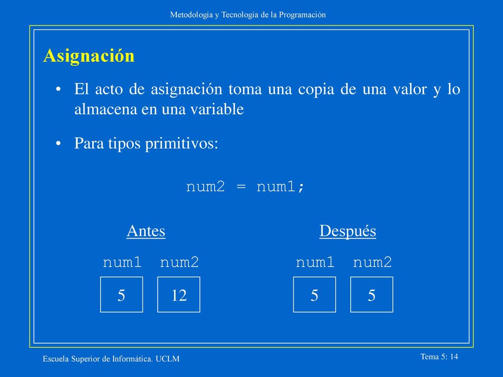 Asignación El acto de asignación toma una copia de una valor y lo almacena en una variable. Para tipos primitivos: