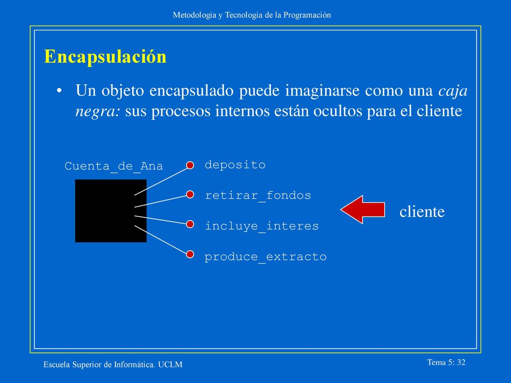 Encapsulación Un objeto encapsulado puede imaginarse como una caja negra: sus procesos internos están ocultos para el cliente.