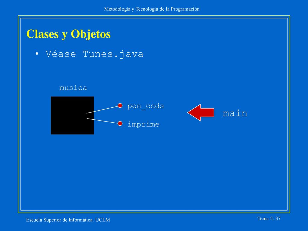Clases y Objetos Véase Tunes.java main musica pon_ccds imprime
