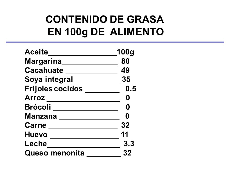 CONTENIDO DE GRASA EN 100g DE ALIMENTO