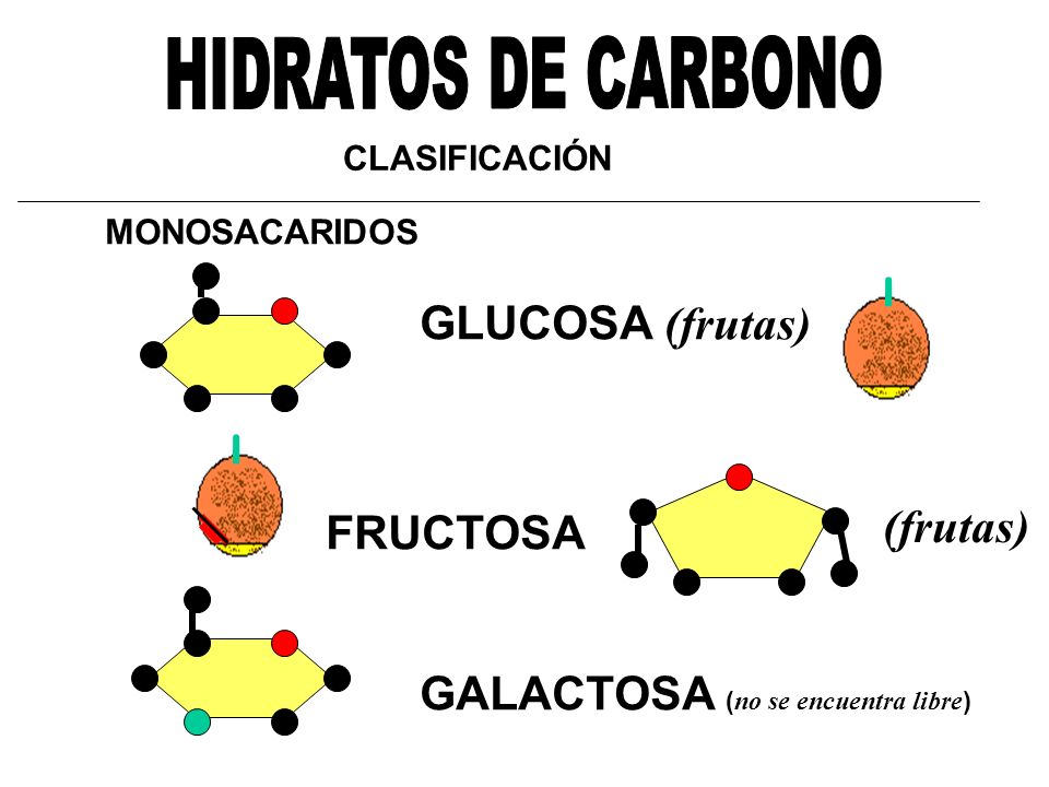 HIDRATOS DE CARBONO (frutas) FRUCTOSA