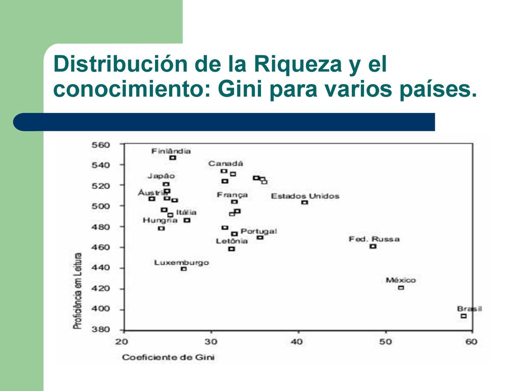 Distribución de la Riqueza y el conocimiento: Gini para varios países.