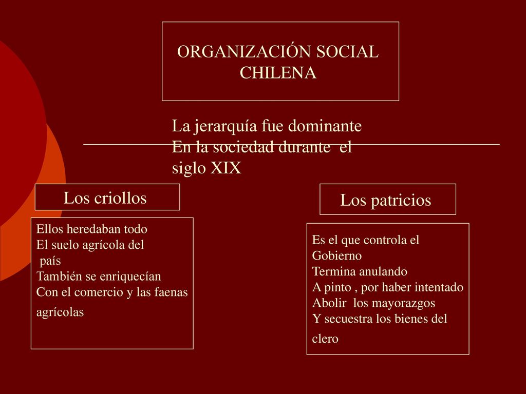 La jerarquía fue dominante En la sociedad durante el siglo XIX
