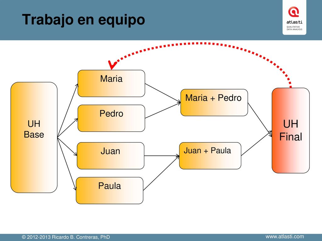 Trabajo en equipo UH Final Maria Maria + Pedro UH Base Pedro Juan