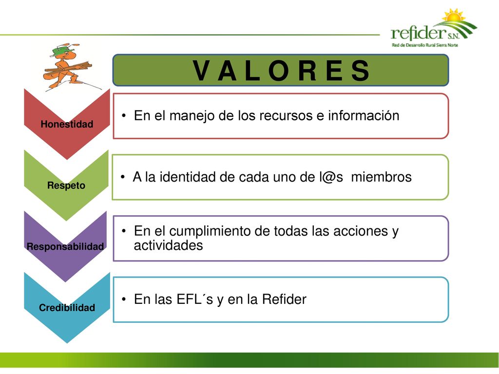 V A L O R E S En el cumplimiento de todas las acciones y actividades