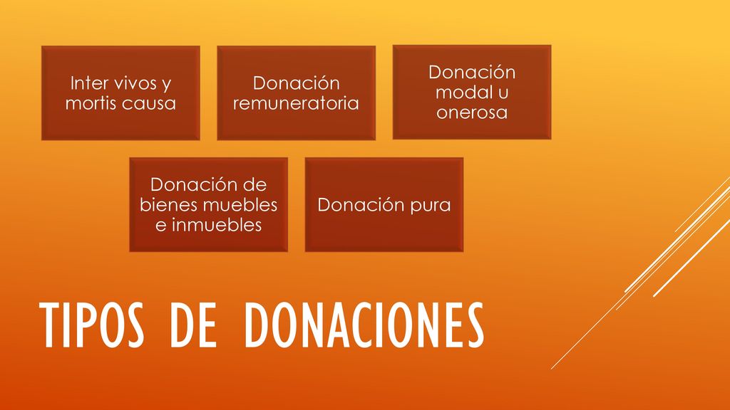 Tipos de donaciones Inter vivos y mortis causa Donación remuneratoria