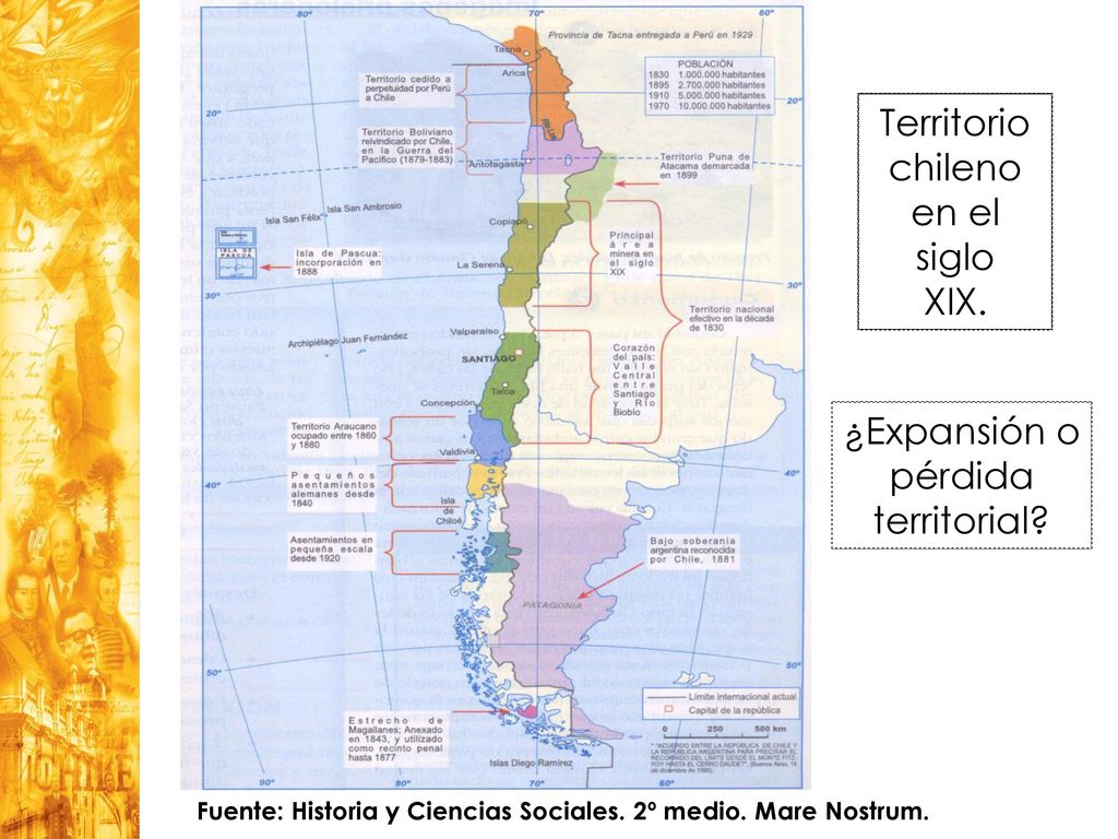 Fuente: Historia y Ciencias Sociales. 2º medio. Mare Nostrum.
