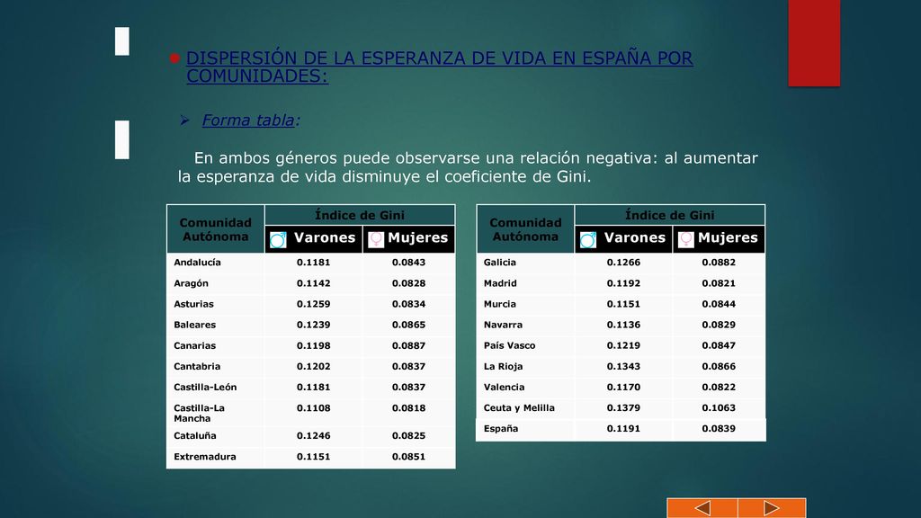 DISPERSIÓN DE LA ESPERANZA DE VIDA EN ESPAÑA POR COMUNIDADES: