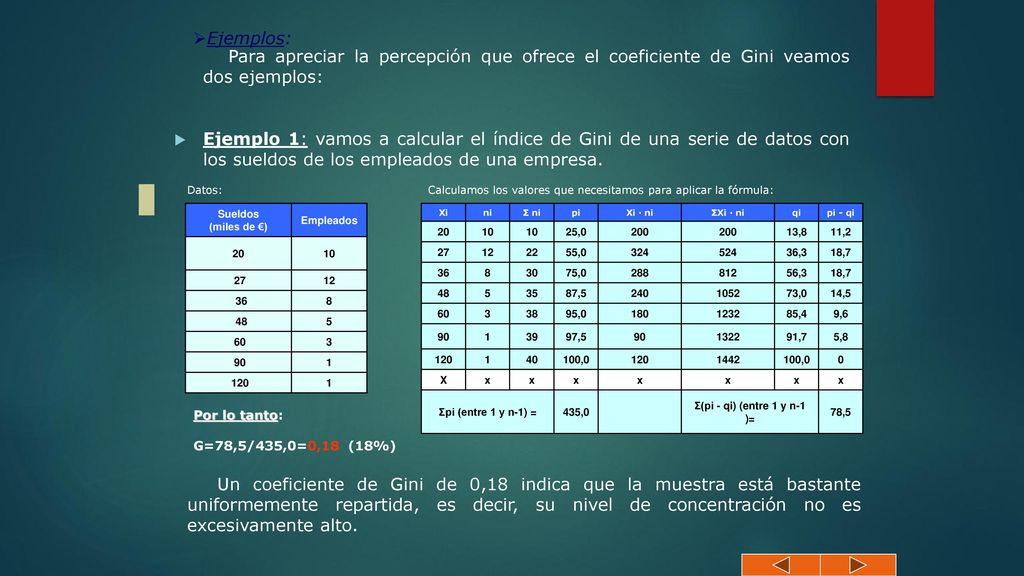 Para apreciar la percepción que ofrece el coeficiente de Gini veamos dos ejemplos: