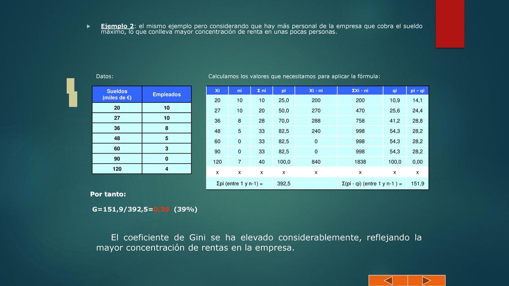 Ejemplo 2: el mismo ejemplo pero considerando que hay más personal de la empresa que cobra el sueldo máximo, lo que conlleva mayor concentración de renta en unas pocas personas.