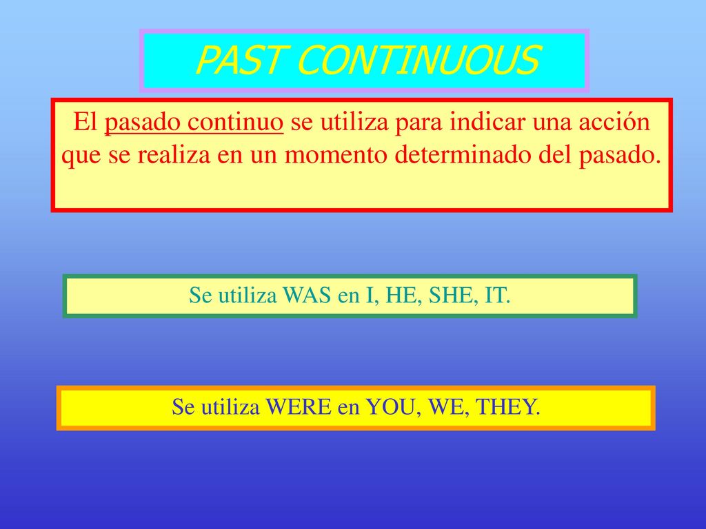 PAST CONTINUOUS El pasado continuo se utiliza para indicar una acción que se realiza en un momento determinado del pasado.