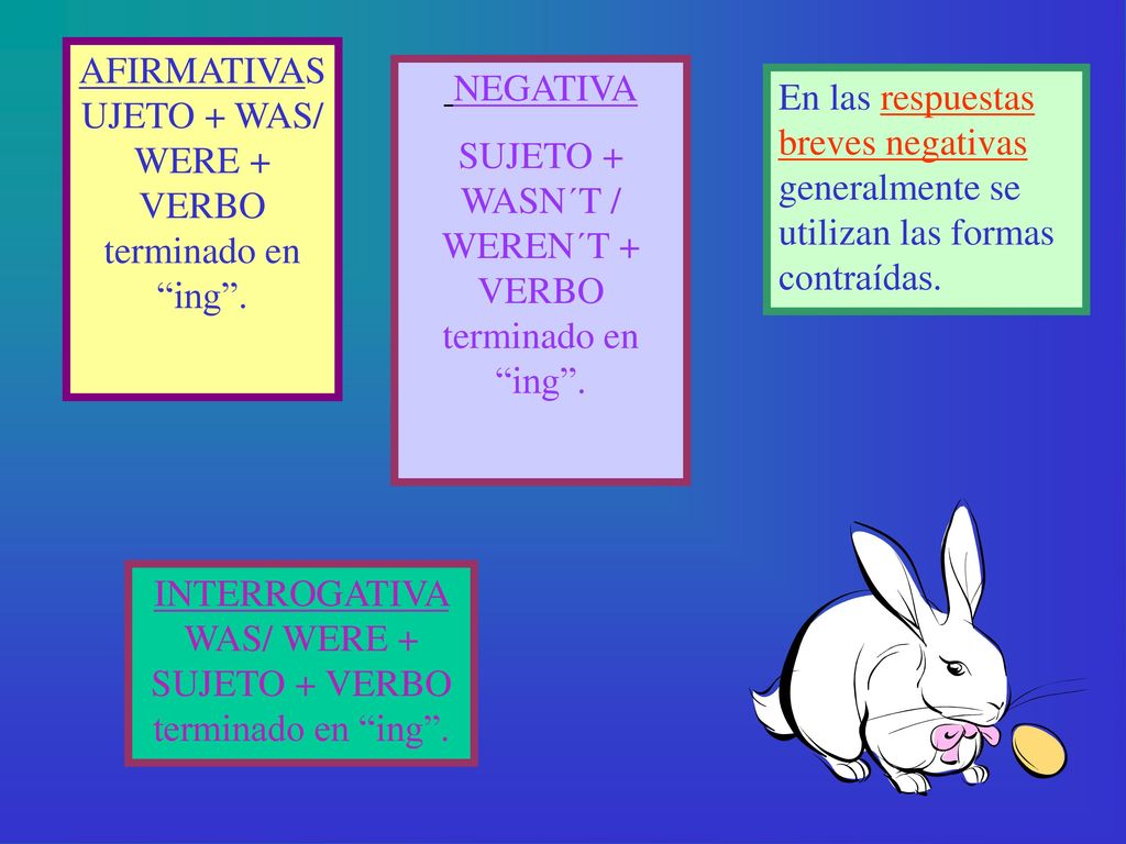 AFIRMATIVASUJETO + WAS/ WERE + VERBO terminado en ing . NEGATIVA