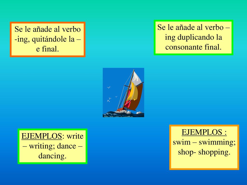 Se le añade al verbo –ing duplicando la consonante final.