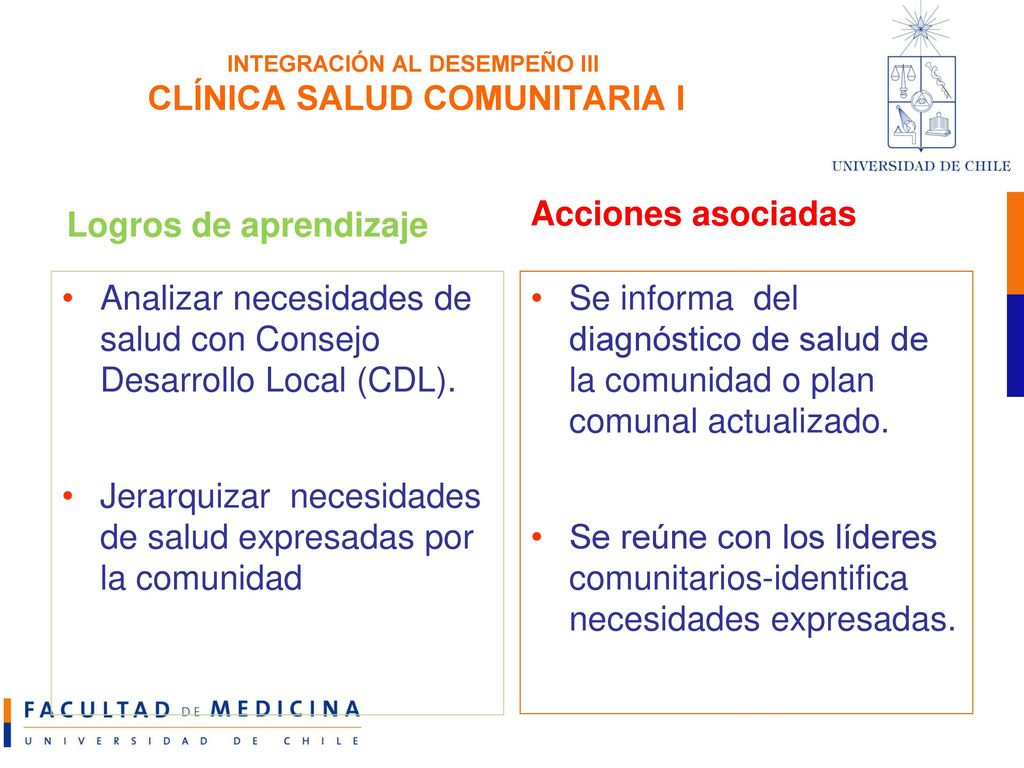 INTEGRACIÓN AL DESEMPEÑO III CLÍNICA SALUD COMUNITARIA I