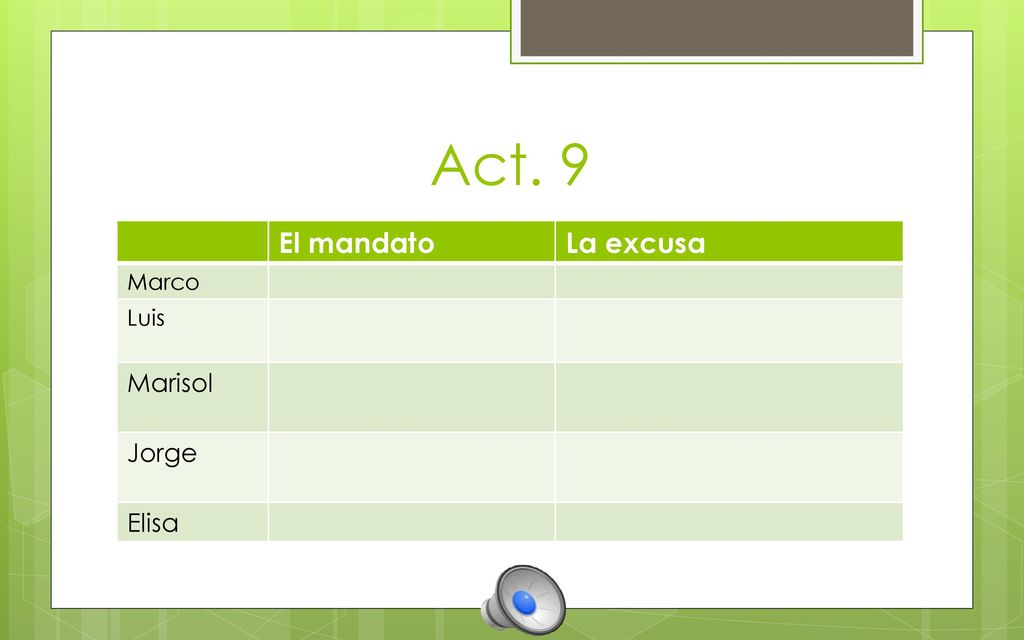 Act. 9 El mandato La excusa Marco Luis Marisol Jorge Elisa