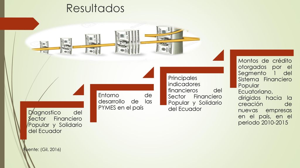 Resultados Diagnostico del Sector Financiero Popular y Solidario del Ecuador. Entorno de desarrollo de las PYMES en el país.